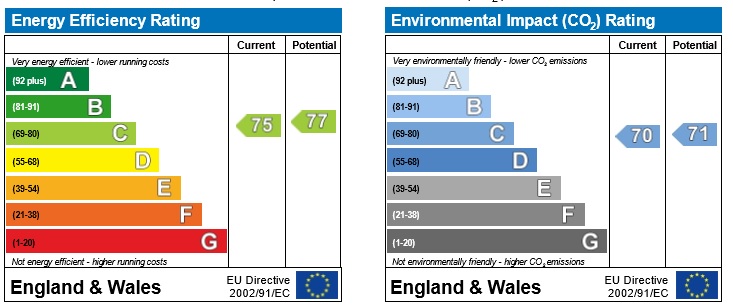 Energy Performance Certificate for Weekday Cross Building, City Centre