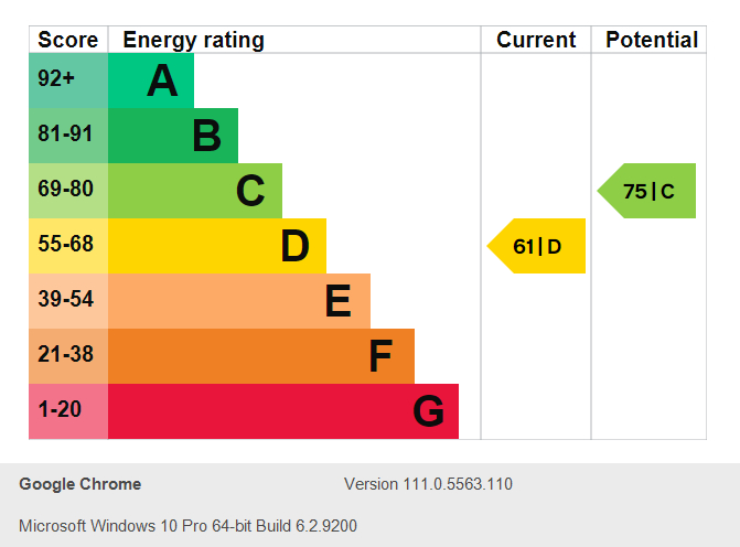 Energy Performance Certificate for Peveril Drive, Nottingham