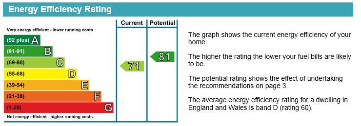 Energy Performance Certificate for Denman Street, Radford