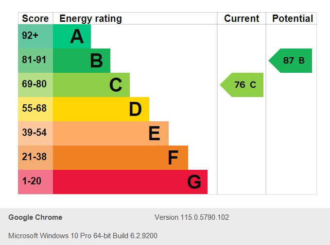 Energy Performance Certificate for Bluecoat Close, City Centre