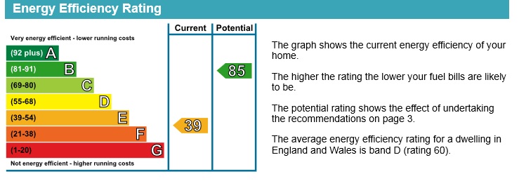 Energy Performance Certificate for Lenton Boulevard, Lenton