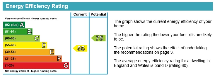 Energy Performance Certificate for Lilac Crescent, Beeston