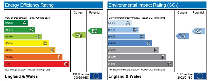 Energy Performance Certificate for Lambley House, Nottingham