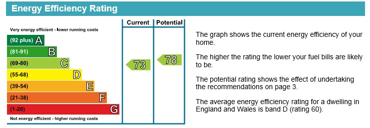 Energy Performance Certificate for Derby Road, Lenton