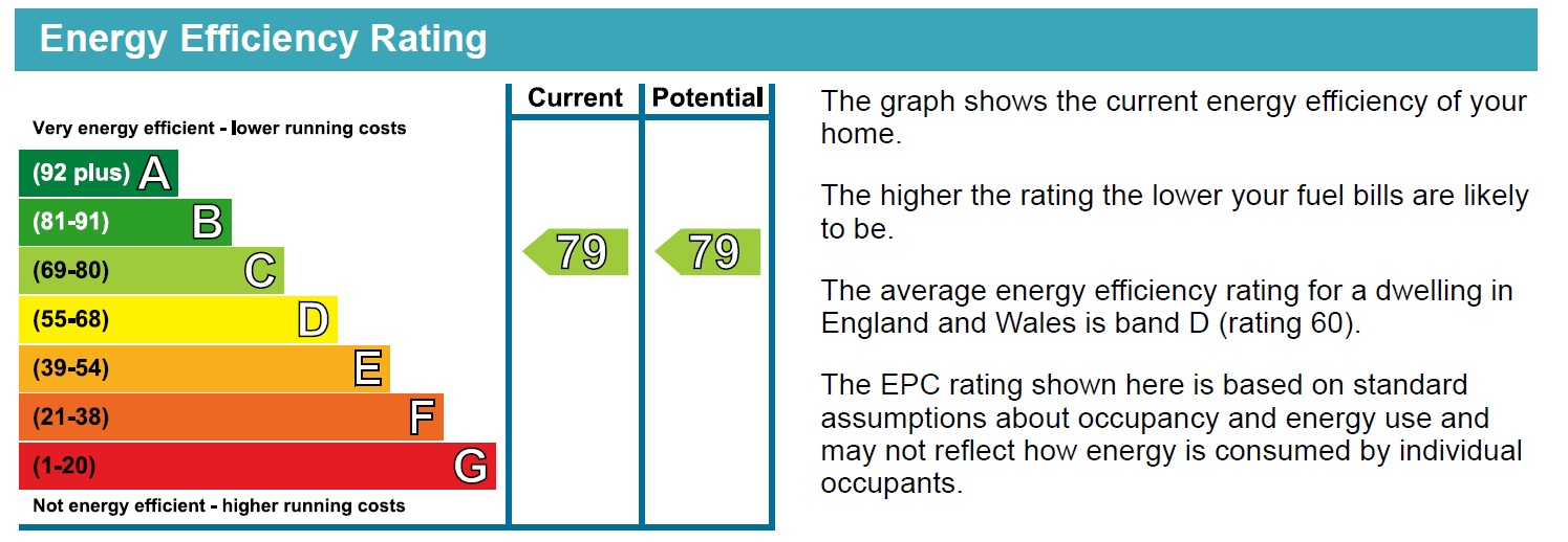 Energy Performance Certificate for Aria Court, Mansfield Road, Nottingham