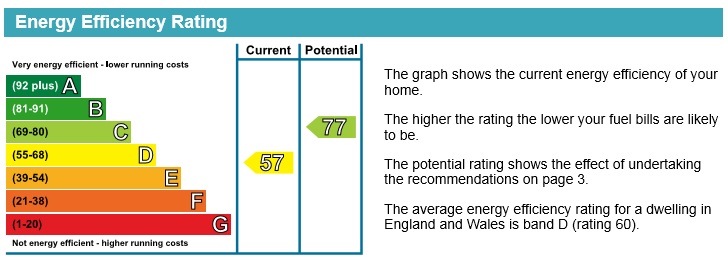 Energy Performance Certificate for Larkdale Street, Arboretum