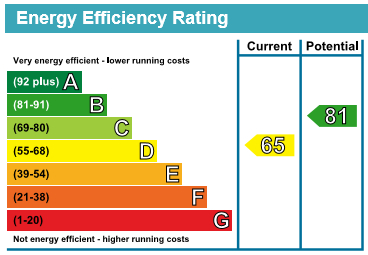 Energy Performance Certificate for Bluecoat Close, City Centre