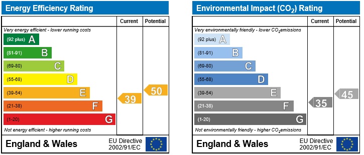 Energy Performance Certificate for Thorncliffe Road, Nottingham