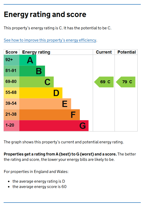 Energy Performance Certificate for Palmerston Gardens, City Centre