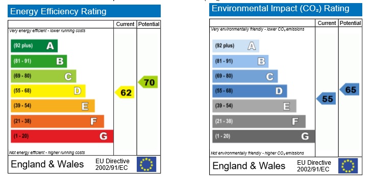 Energy Performance Certificate for Nearsby Drive, West Bridgford