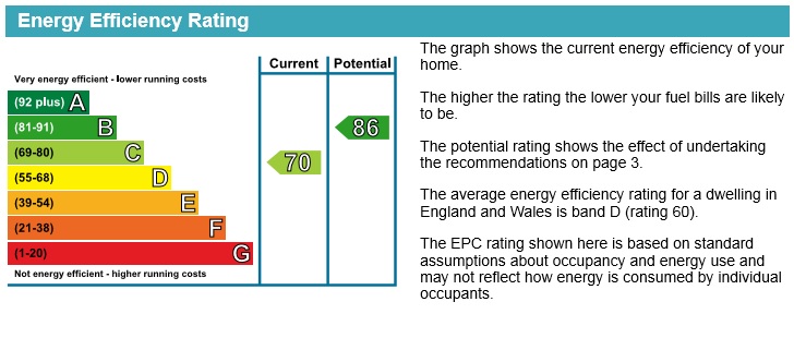 Energy Performance Certificate for Susan Drive, Nottingham