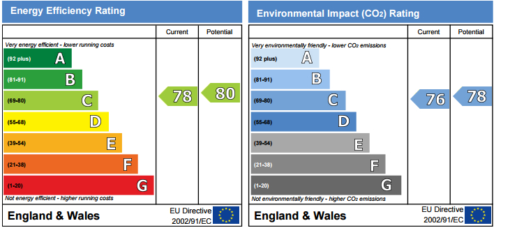 Energy Performance Certificate for Park Road, The Park