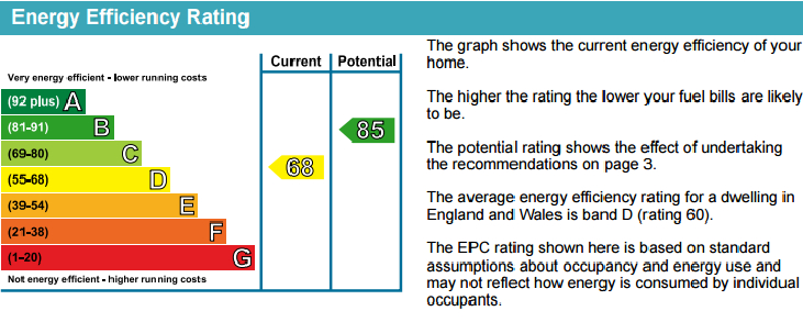 Energy Performance Certificate for Beeston Road, Radford