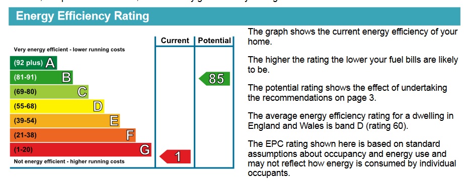 Energy Performance Certificate for Trent Lane, Nottingham