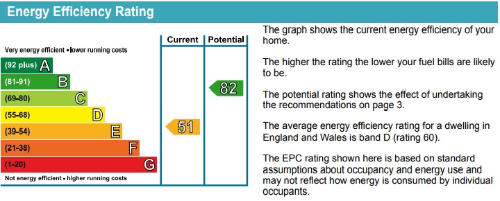 Energy Performance Certificate for Ingram Road, Nottingham