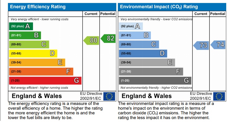 Energy Performance Certificate for Hanley House, City Centre