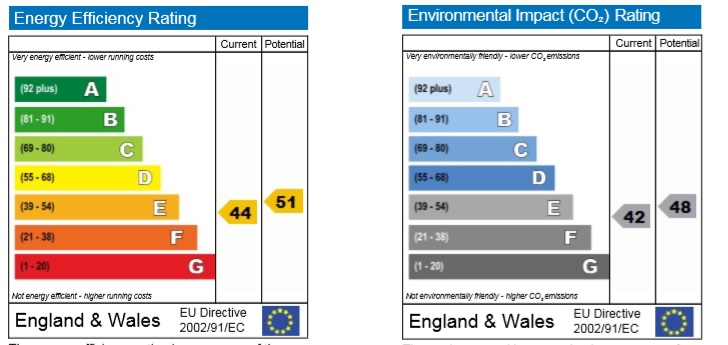 Energy Performance Certificate for Aston Avenue, Beeston