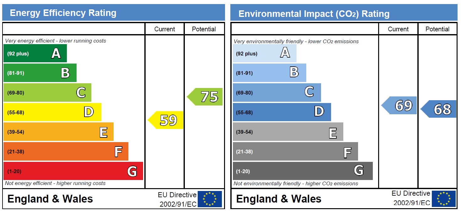 Energy Performance Certificate for The Hicking Building, Nottingham