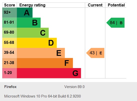 Energy Performance Certificate for Brendon Road, Wollaton