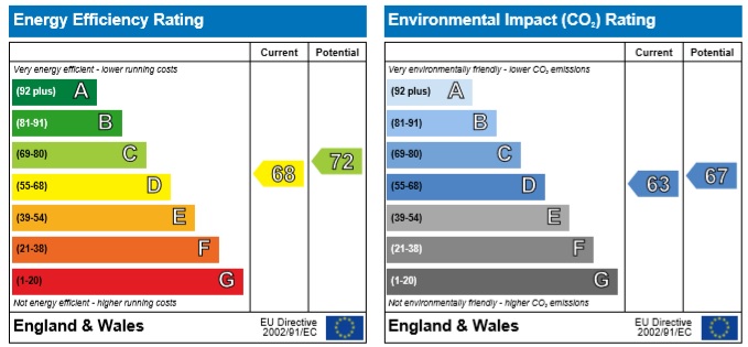 Energy Performance Certificate for Enderby Square, Beeston