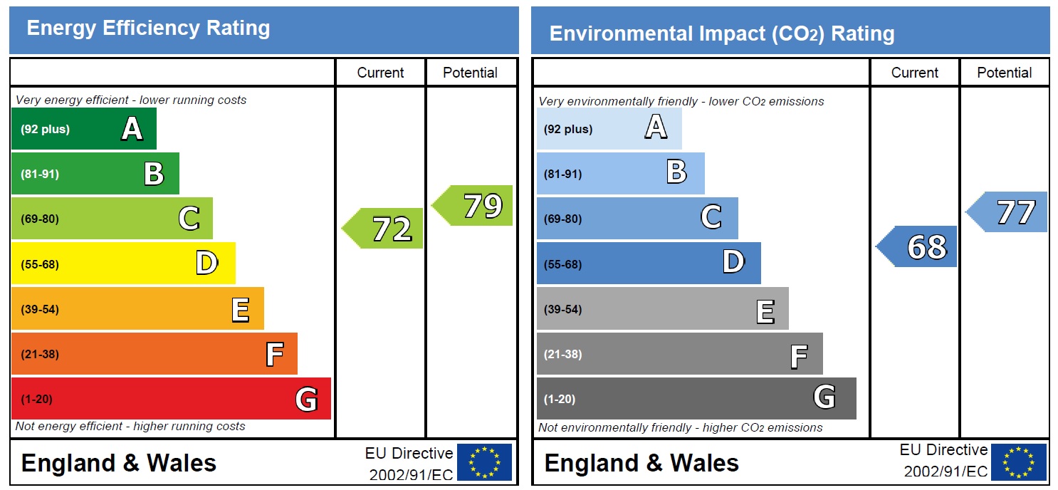 Energy Performance Certificate for Braddock Close, Lenton