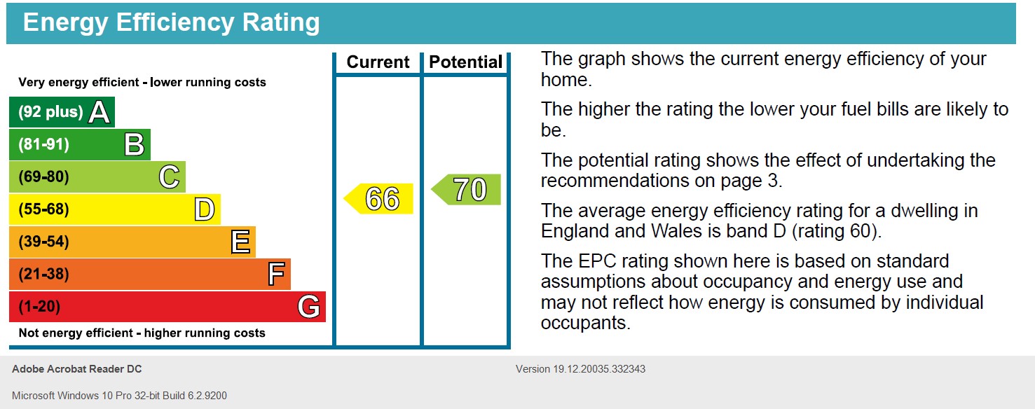 Energy Performance Certificate for Loughborough Road, West Bridgford