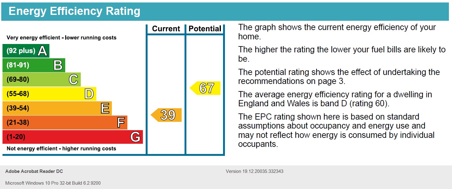 Energy Performance Certificate for Loughborough Road, West Bridgford