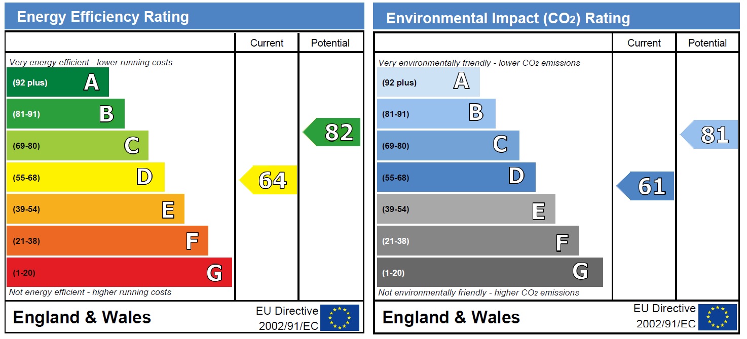 Energy Performance Certificate for Loughborough Road, West Bridgford