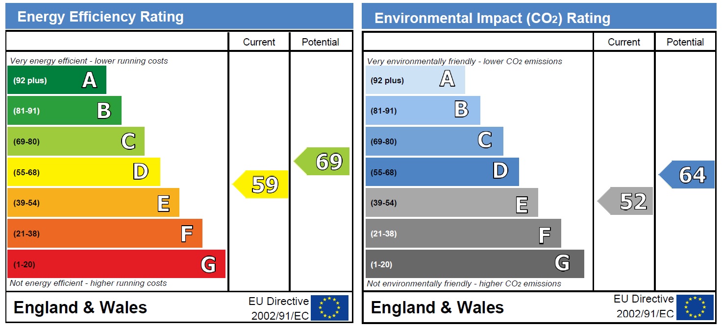 Energy Performance Certificate for Loughborough Road, West Bridgford