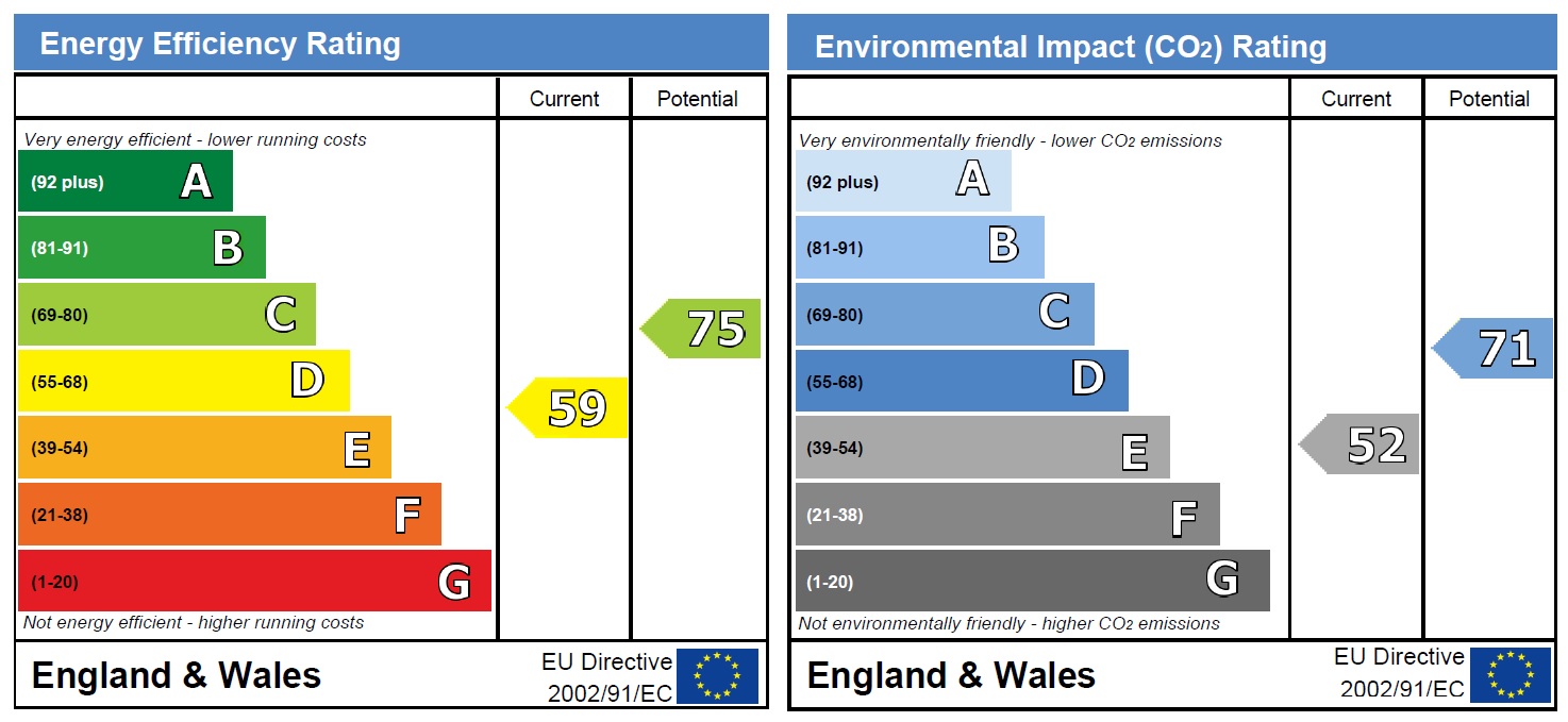 Energy Performance Certificate for Loughborough Road, West Bridgford