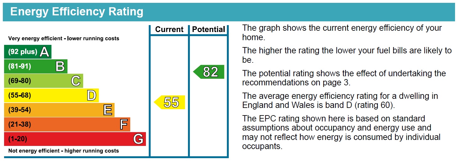 Energy Performance Certificate for Wilford Lane, West Bridgford