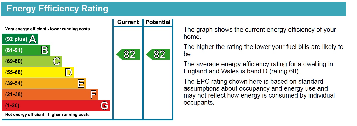 Energy Performance Certificate for Flat 3, Park View Court, West Bridgford