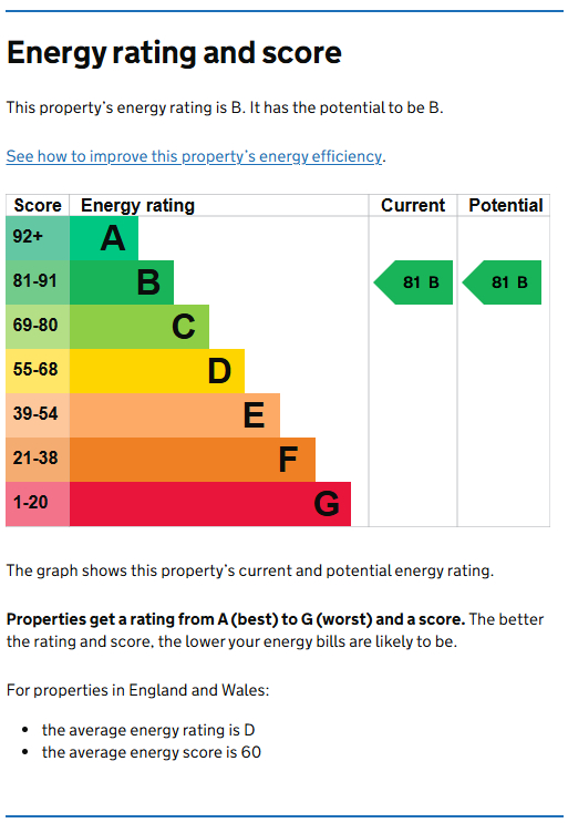 Energy Performance Certificate for Park View Court, West Bridgford