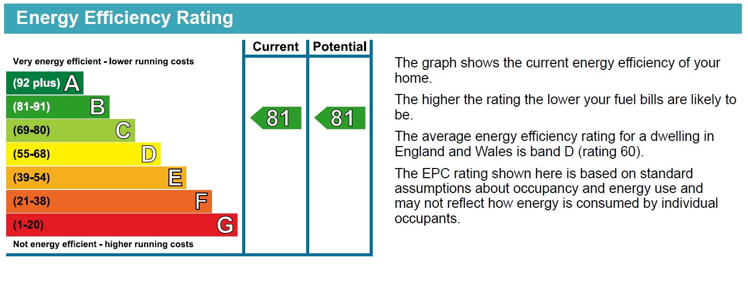 Energy Performance Certificate for Flat 5, Park View Court, West Bridgford