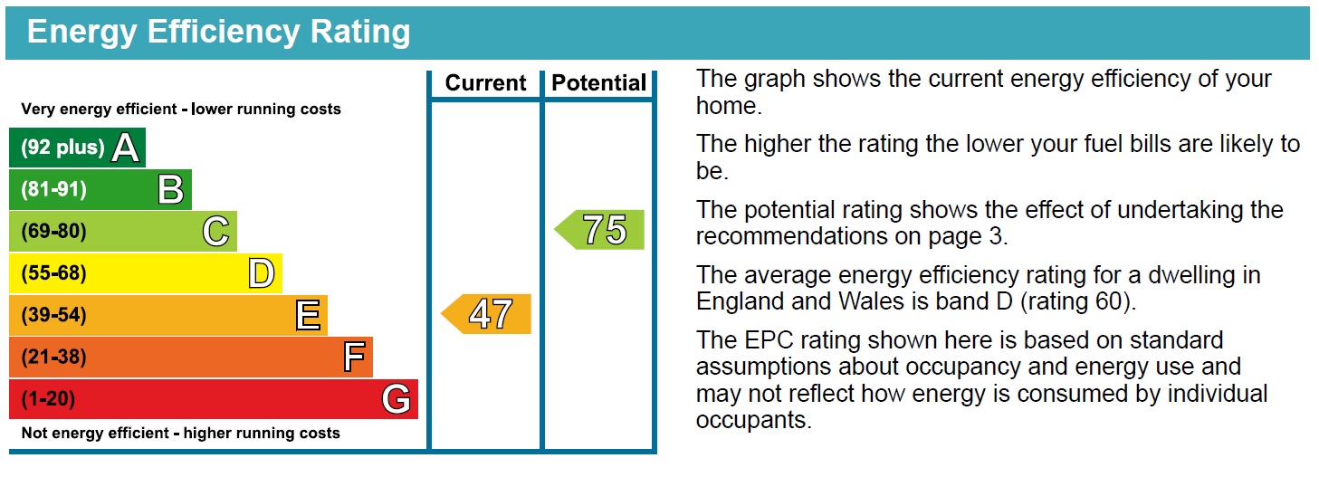 Energy Performance Certificate for Loughborough Road, West Bridgford