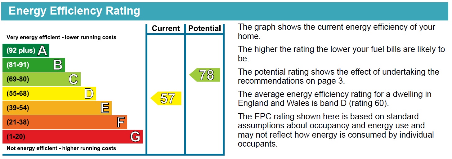 Energy Performance Certificate for Loughborough Road, West Bridgford