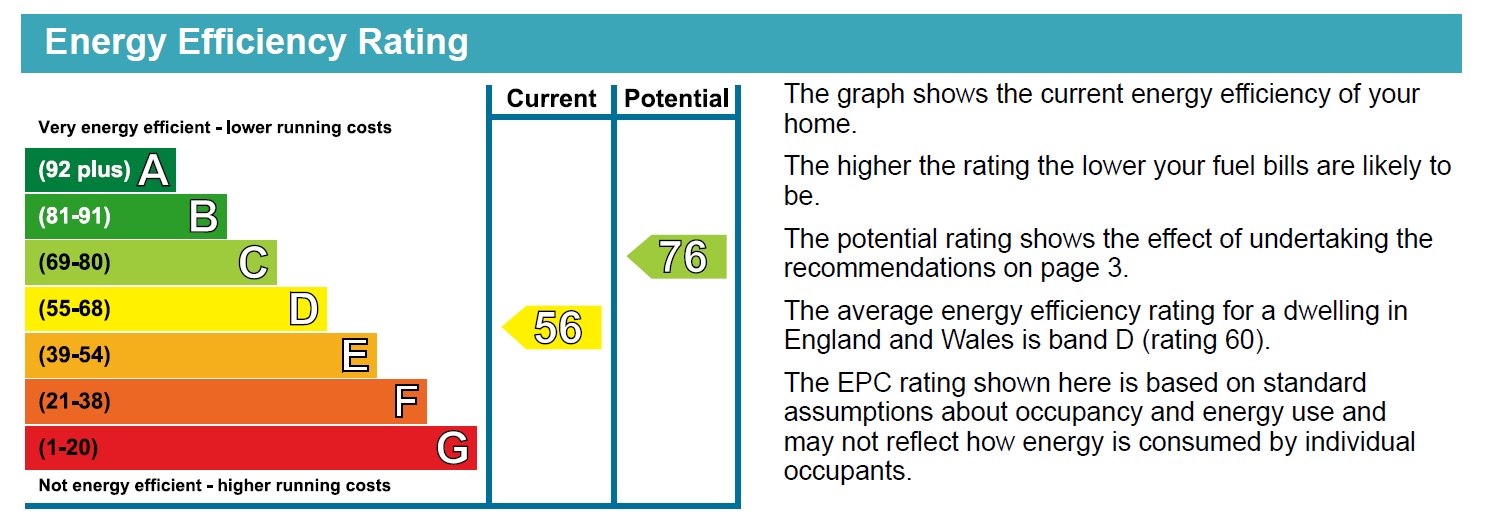 Energy Performance Certificate for Loughborough Road, West Bridgford