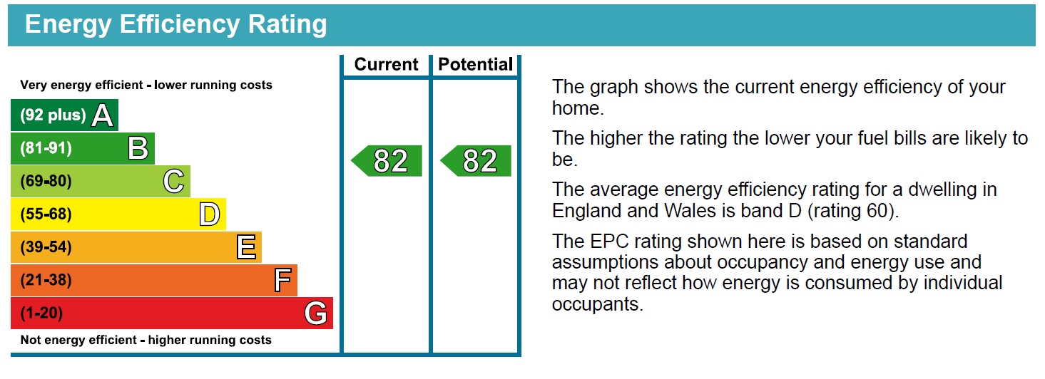 Energy Performance Certificate for Flat 6, Park View Court, West Bridgford