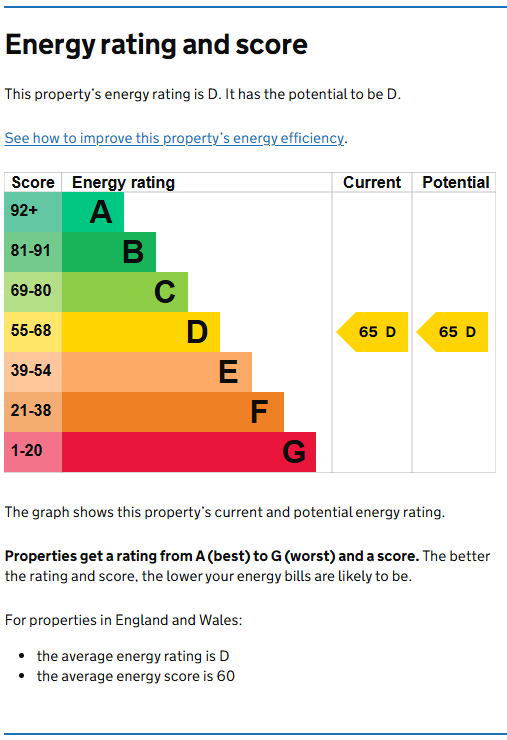 Energy Performance Certificate for Lower Parliament Street, City Centre