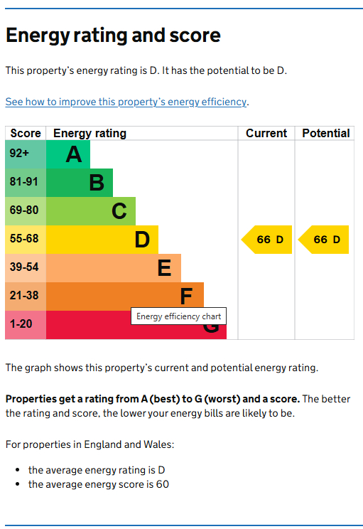 Energy Performance Certificate for Lower Parliament Street, City Centre