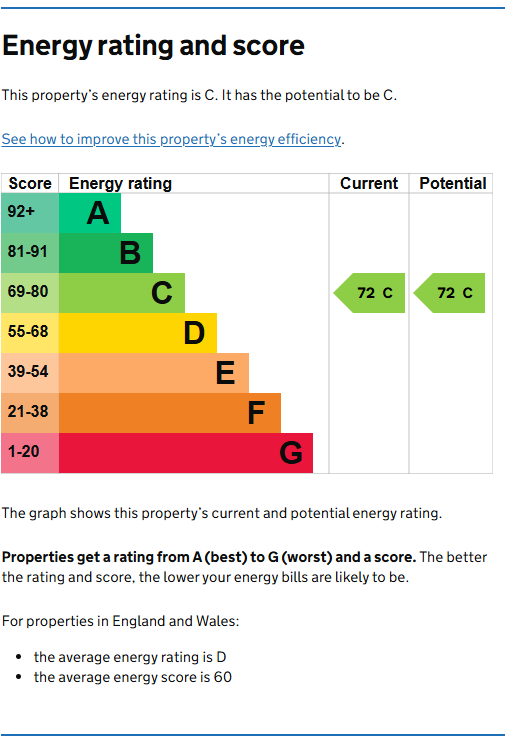 Energy Performance Certificate for Lower Parliament Street, City Centre