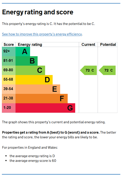 Energy Performance Certificate for Lower Parliament Street, City Centre