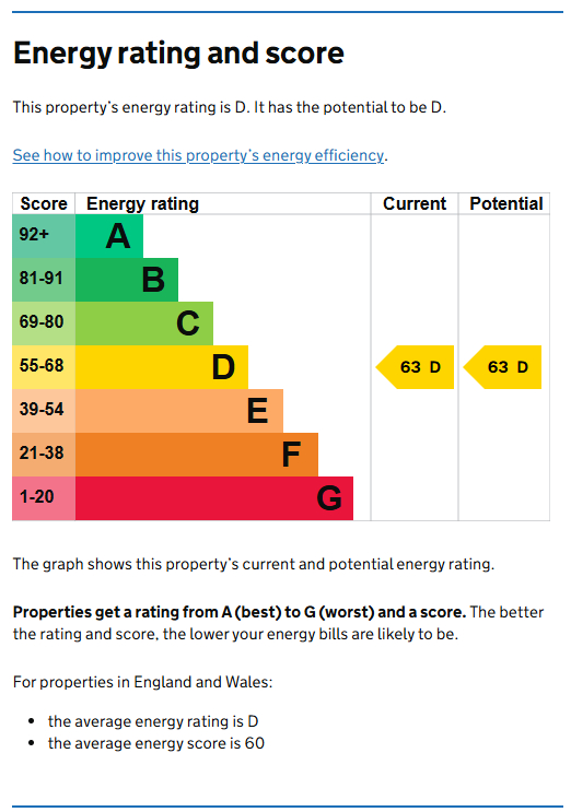 Energy Performance Certificate for Lower Parliament Street, City Centre