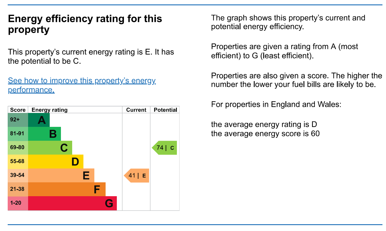 Energy Performance Certificate for House Share - Trent Boulevard, West Bridgford