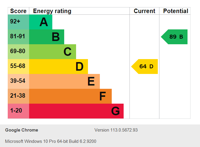 Energy Performance Certificate for Myrtle Avenue, Stapleford