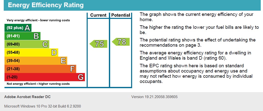 Energy Performance Certificate for Loughborough Road, West Bridgford