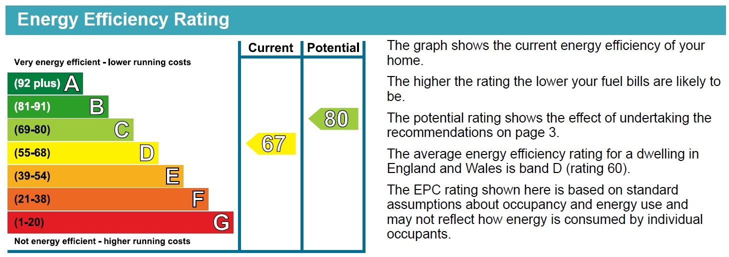 Energy Performance Certificate for Loughborough Road, West Bridgford