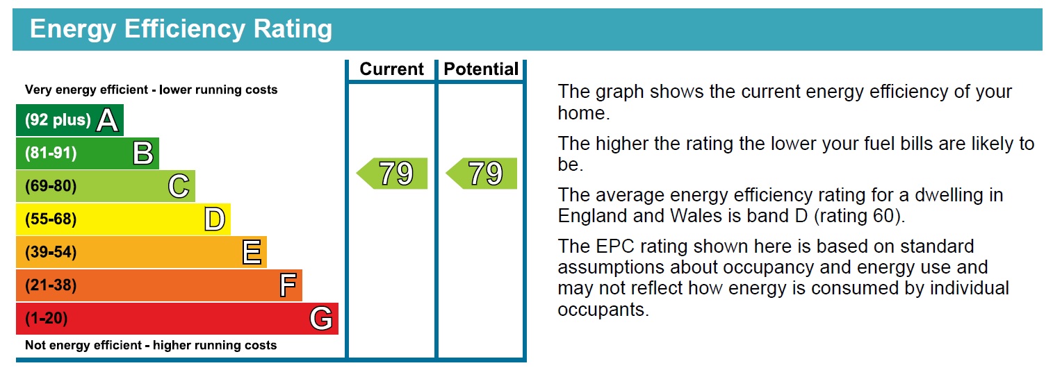 Energy Performance Certificate for Flat 8, Park View Court, West Bridgford