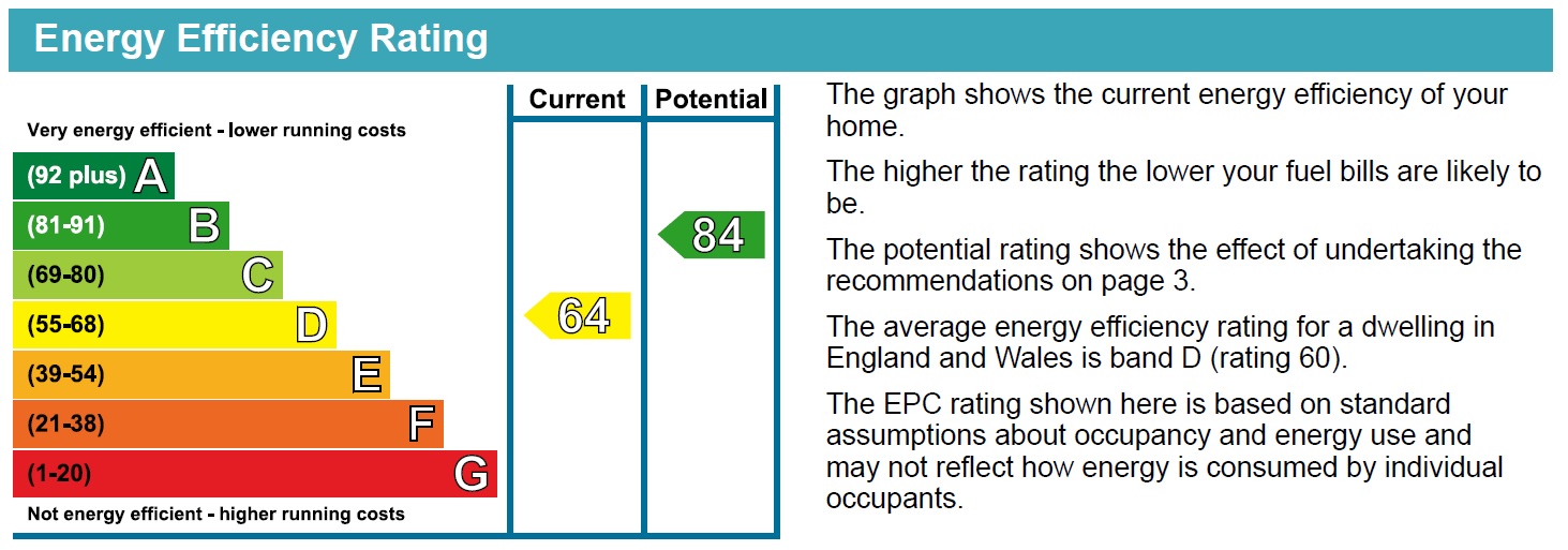 Energy Performance Certificate for Hartley Road, Radford