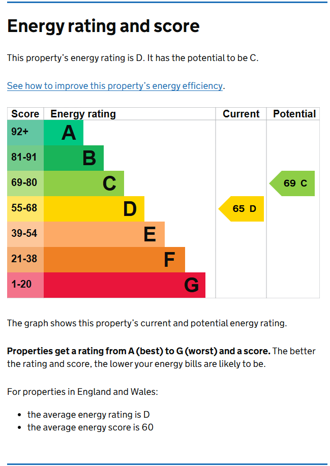 Energy Performance Certificate for Derby Road, Beeston